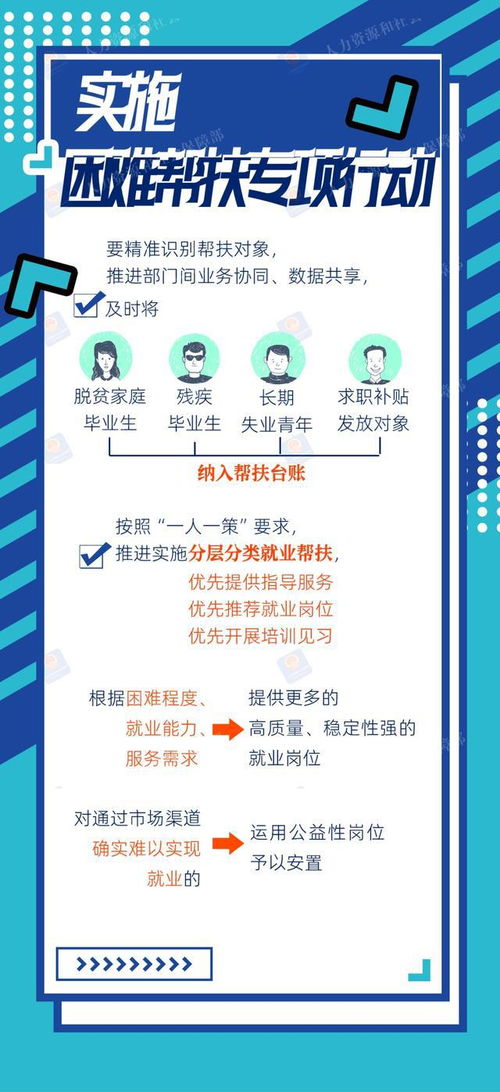 2024年高校毕业生等青年就业服务攻坚行动 一图看懂招生辅助服务