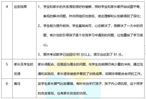 北京学业能力提升与自主招生辅导服务解析 价格、选择与机构比较