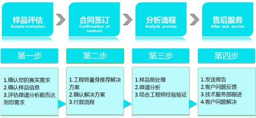 吸塑底托配方分析与中科商务网招生辅助服务的价值探析