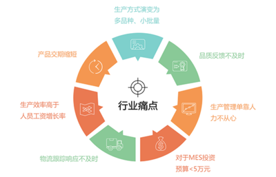 意利产品招生辅助服务 赋能教育机构高效招生的全方位解决方案